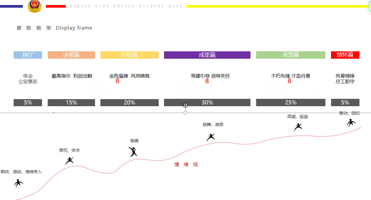 安康市警營文化展廳設(shè)計方案概念篇